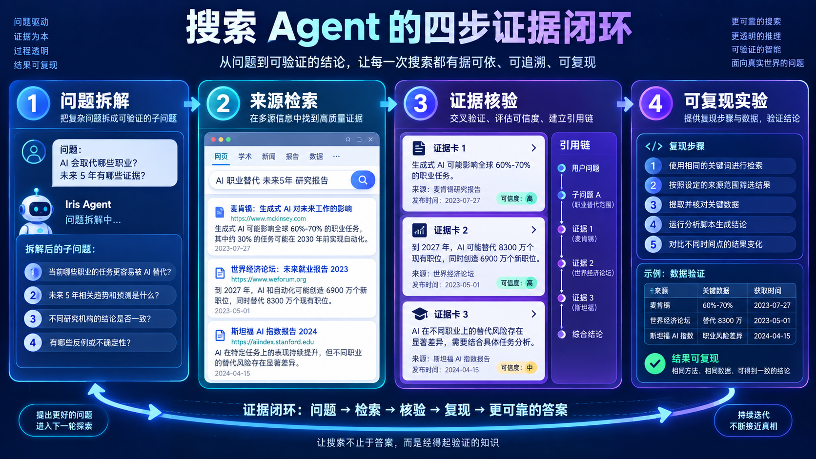 技术结构图