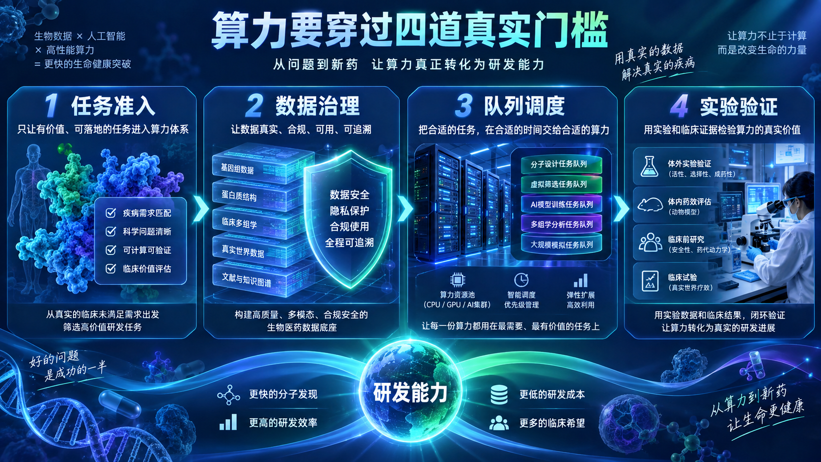 技术结构图