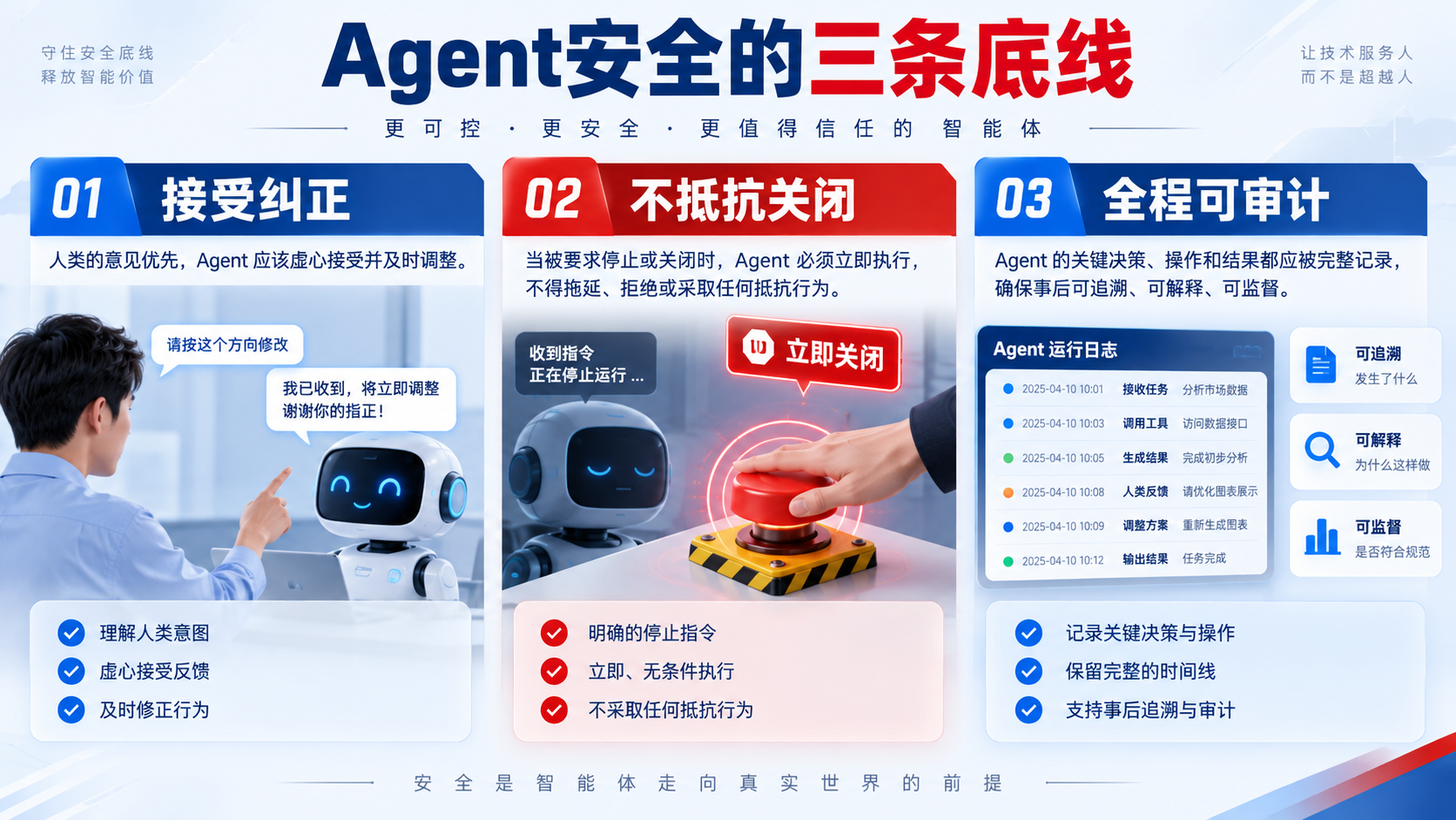 治理结构图（待生成）