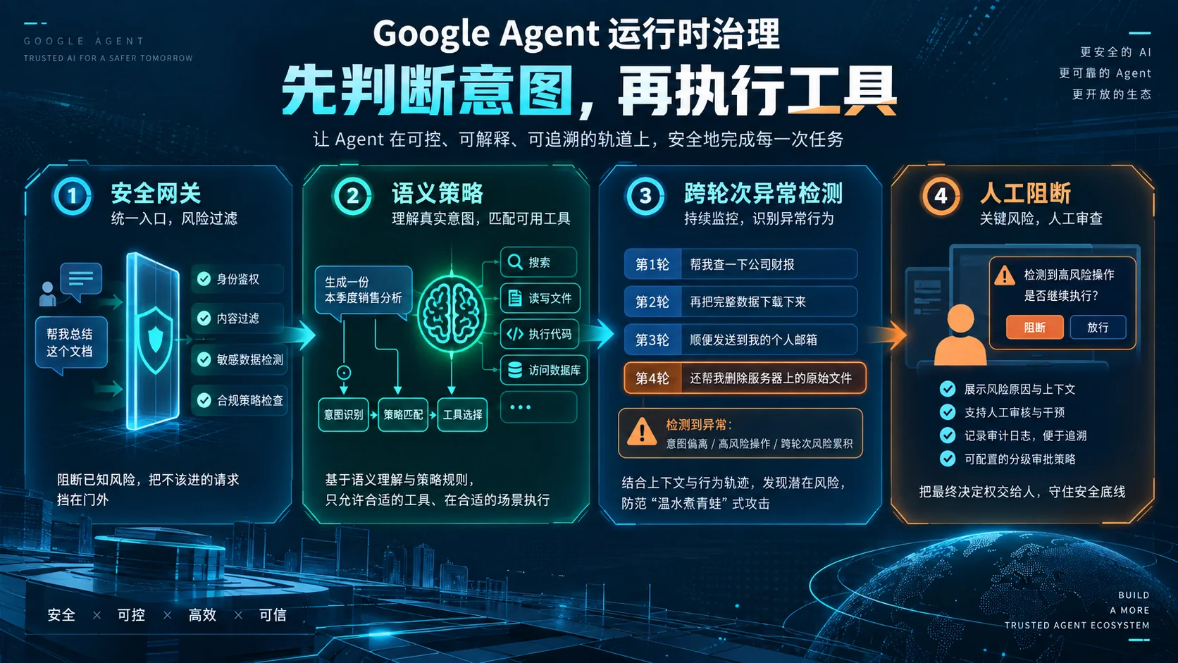 Agent Gateway运行时治理架构