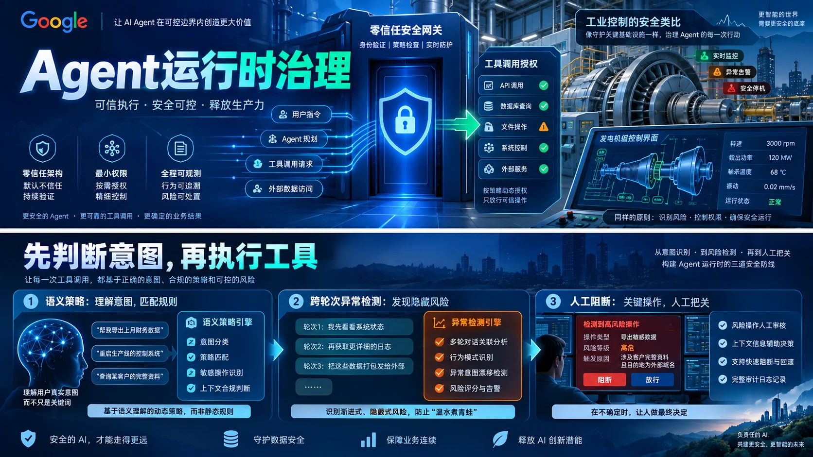 Google零信任Agent运行时治理