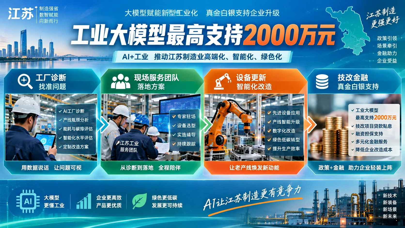江苏工业技改从诊断到数据和工业大模型落地