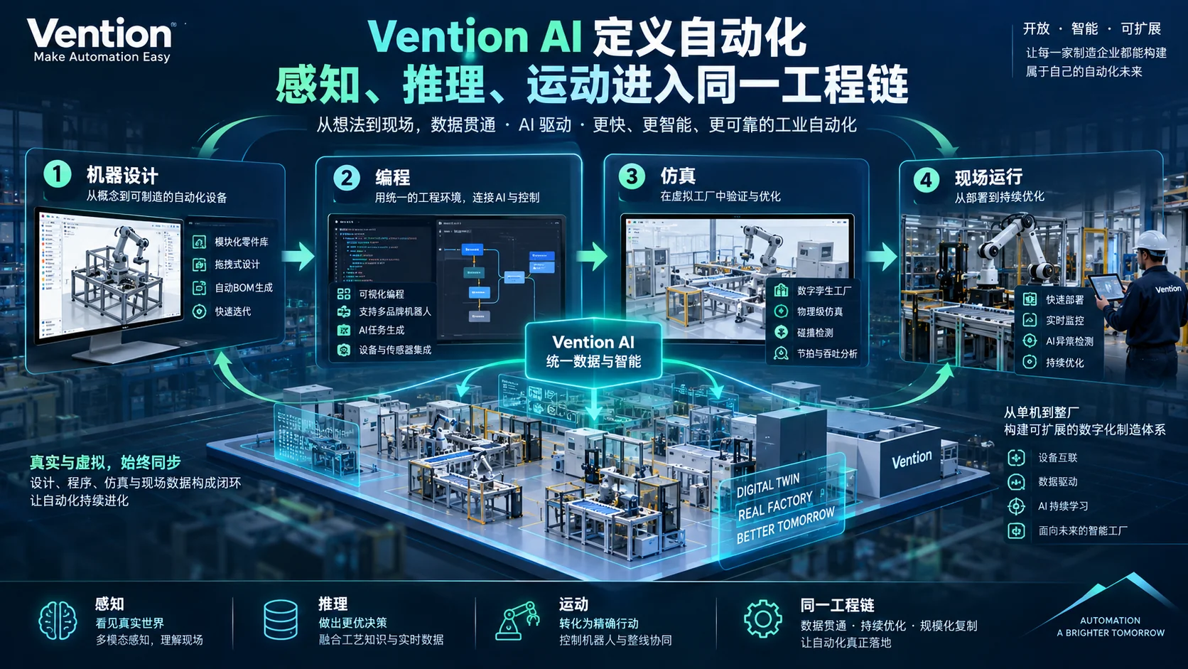Vention统一设计编程感知推理与运动的自动化工程示意图