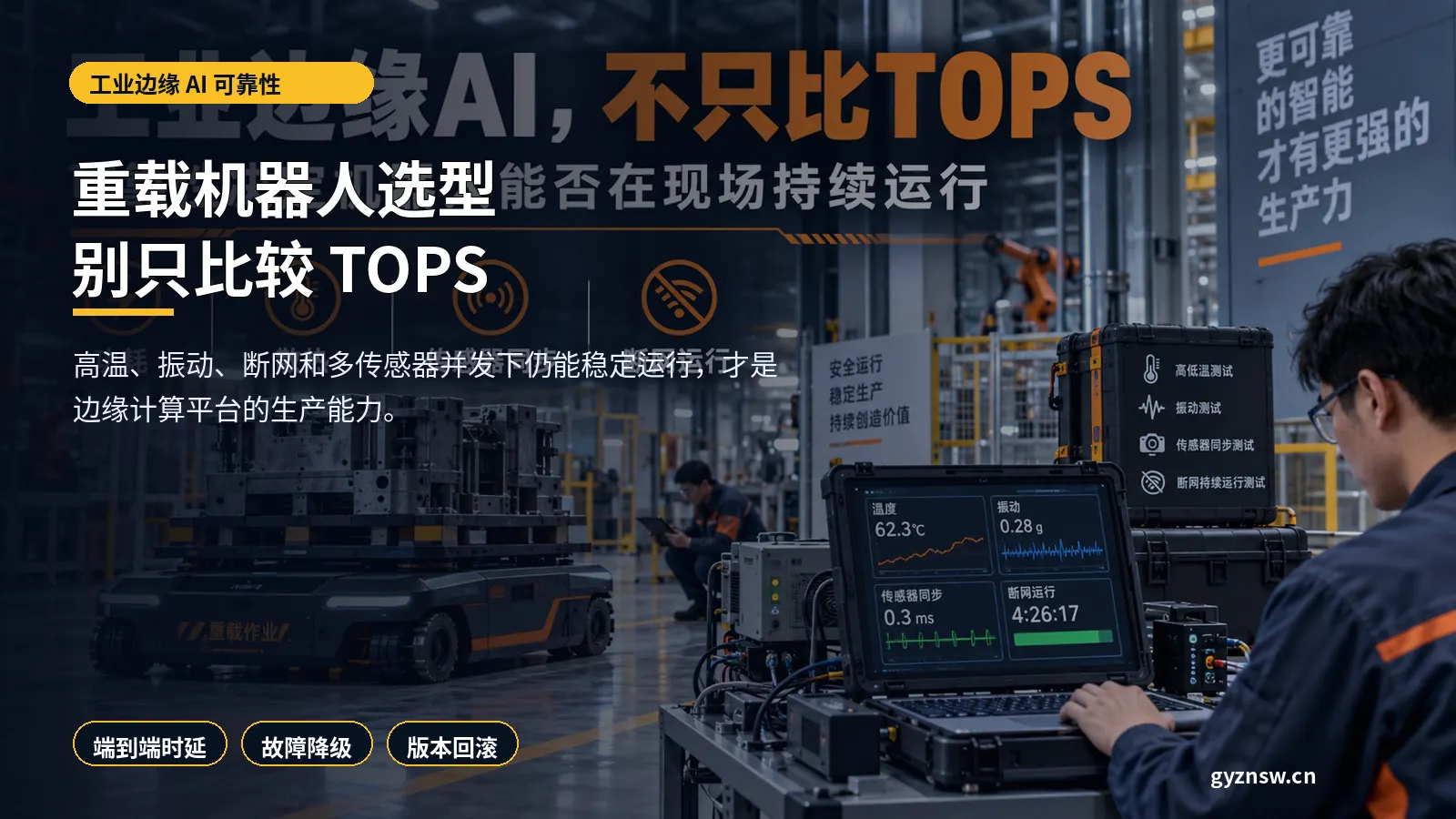 工业边缘AI可靠性图文海报