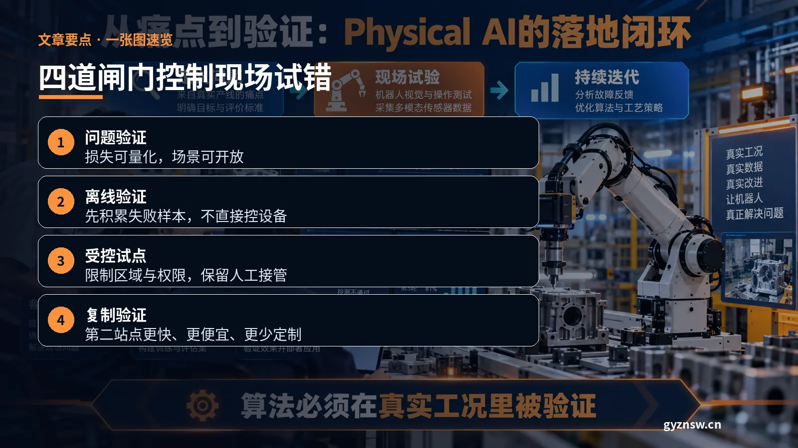 Physical AI创业工作室要点图文海报