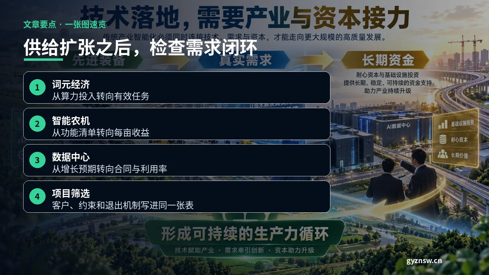 新质生产力三条落地线要点图文海报