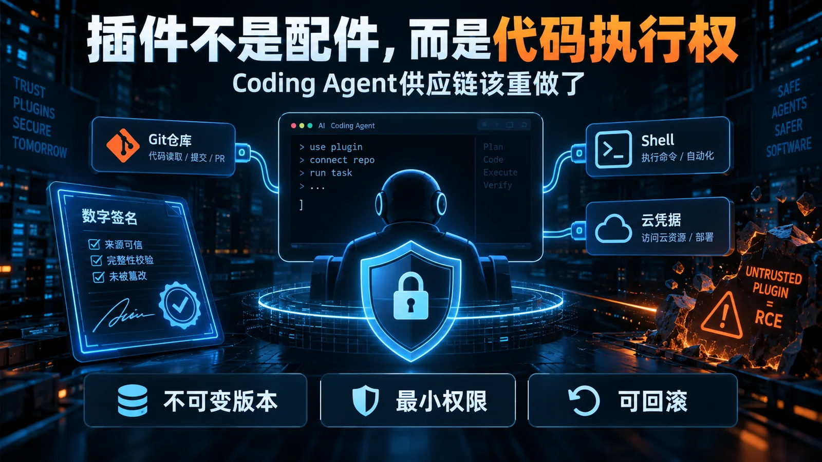 Coding Agent插件供应链横版封面