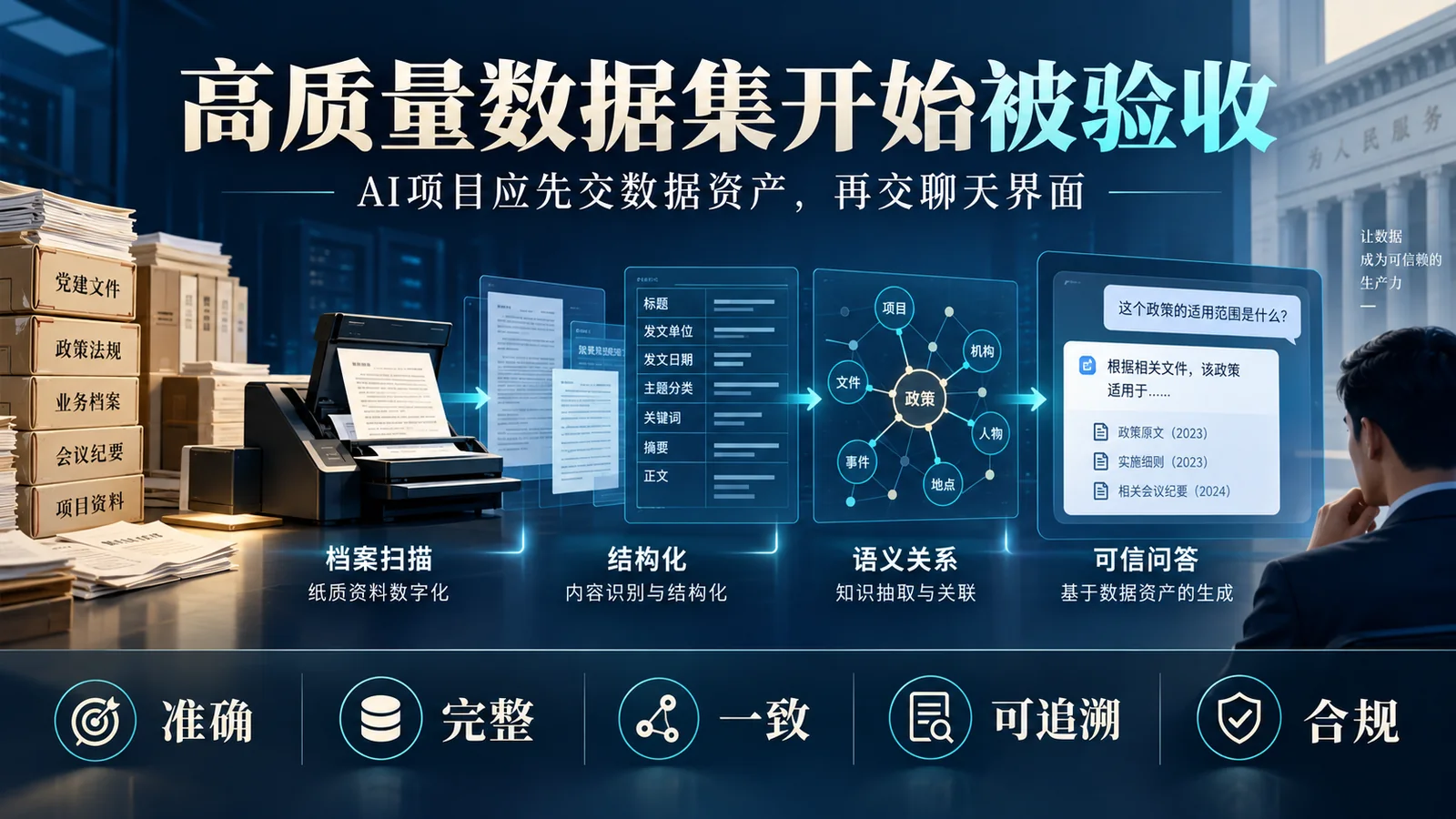 高质量数据集采购与验收横版封面