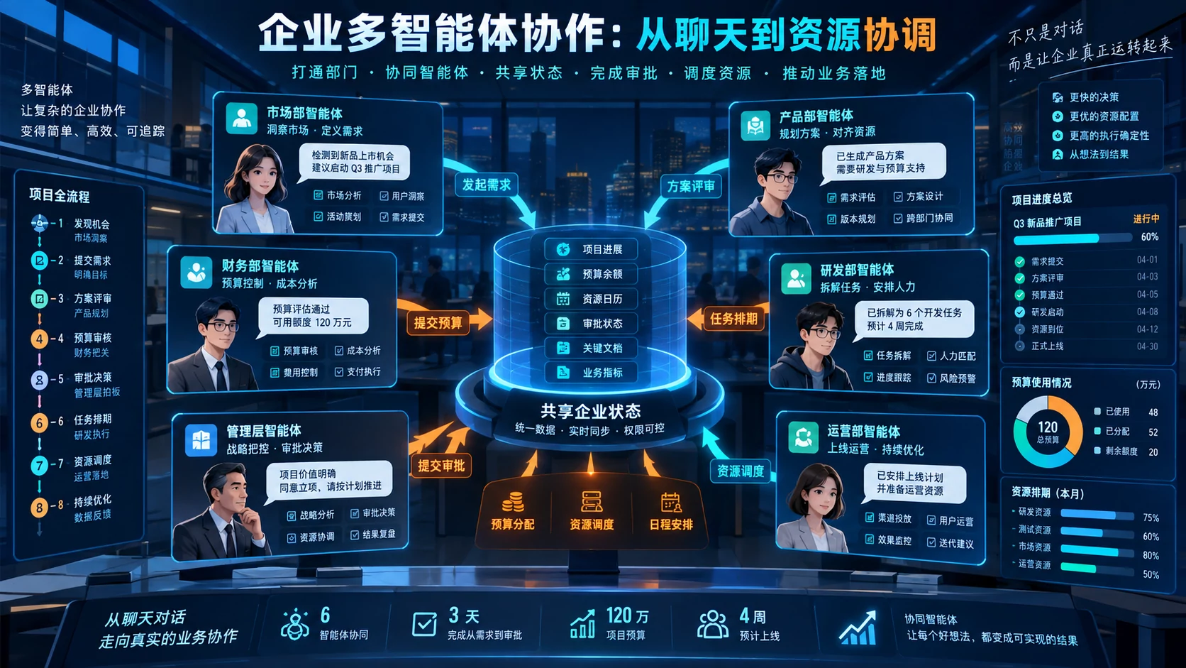 多智能体进公司，先别让它们替人谈预算封面