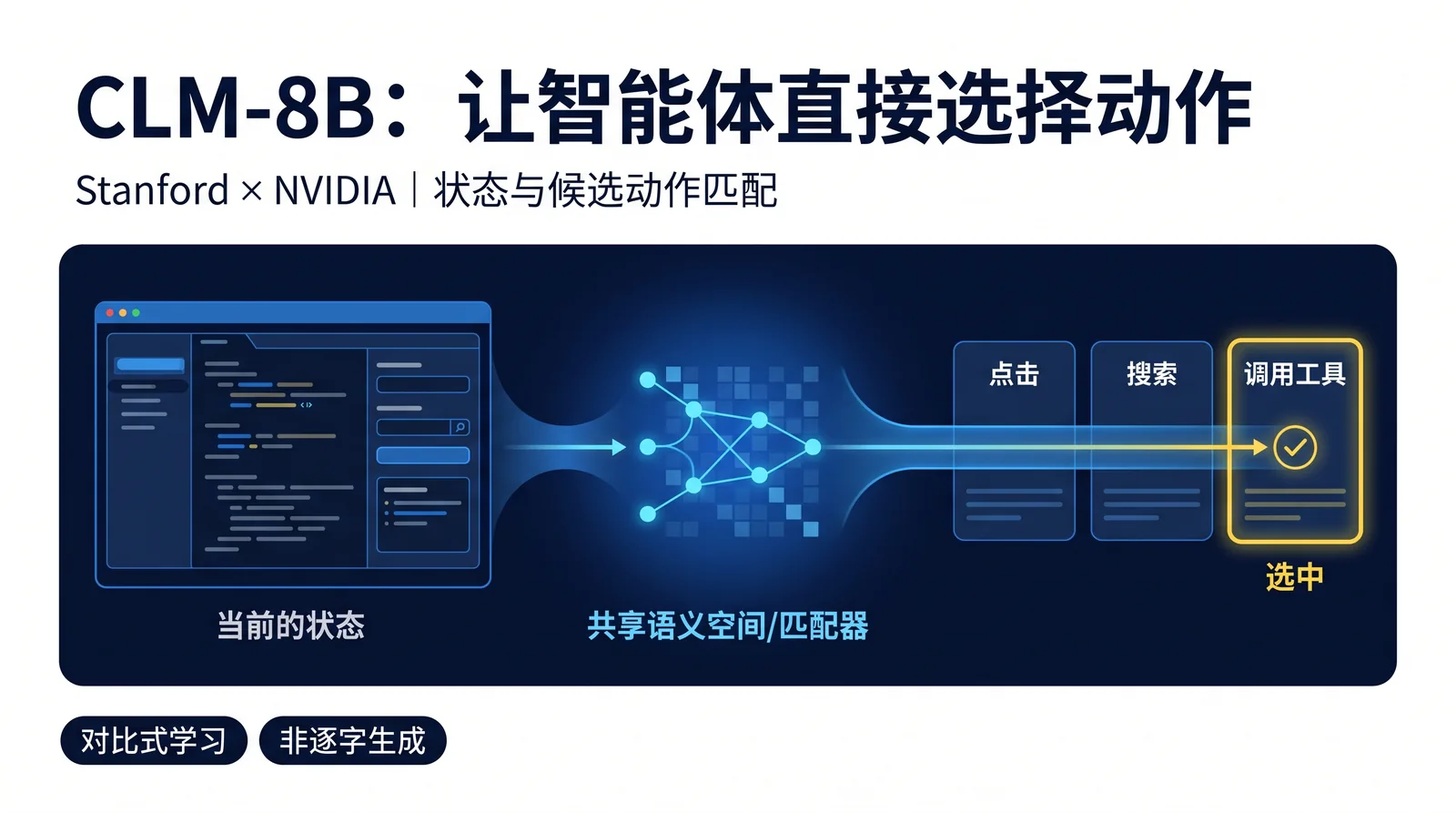CLM-8B开源：把智能体的下一步动作变成可缓存的匹配计算