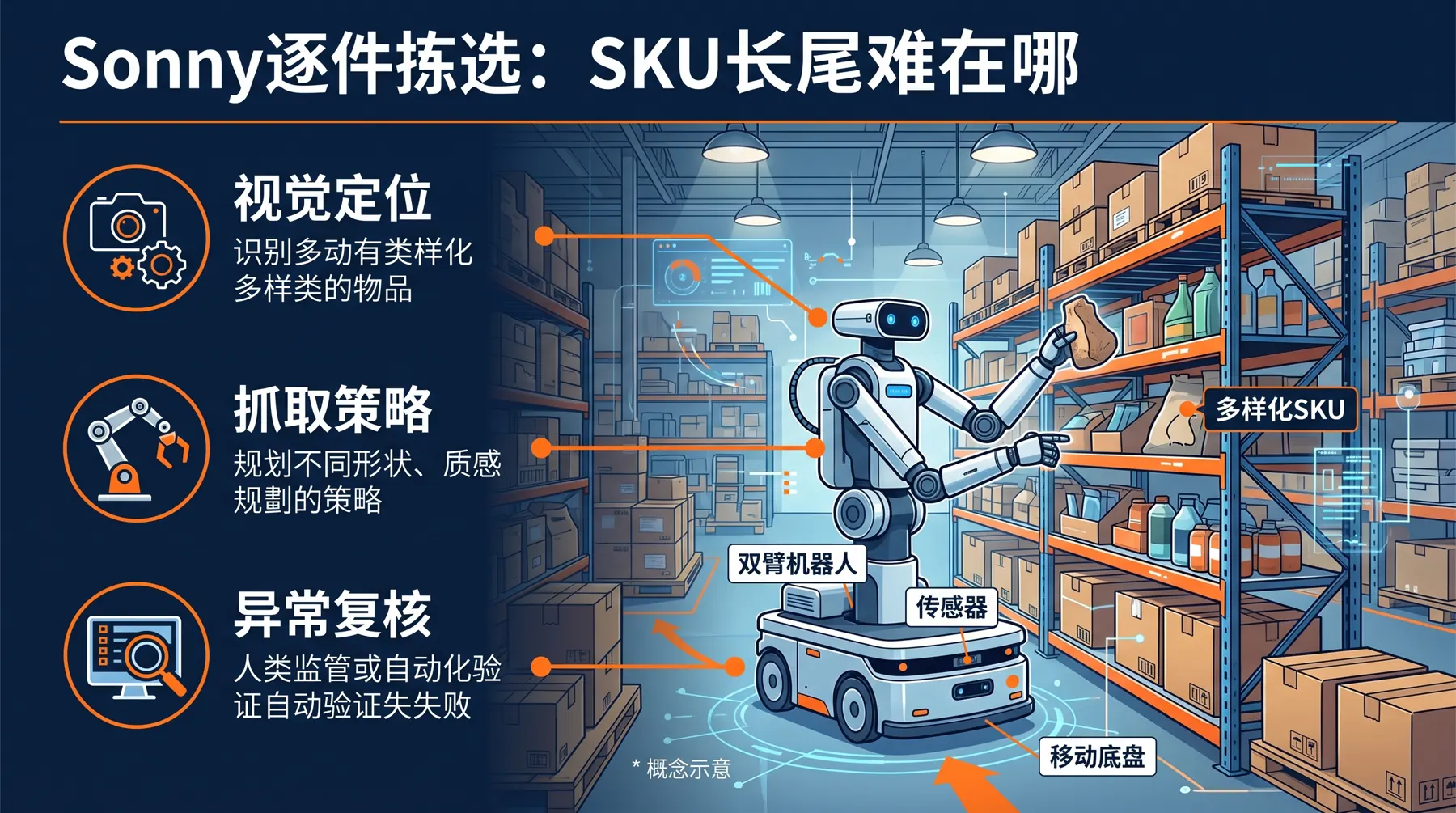 从固定工位到仓库通道：Tutor的Cassie和Sonny究竟改变了什么：正文信息图
