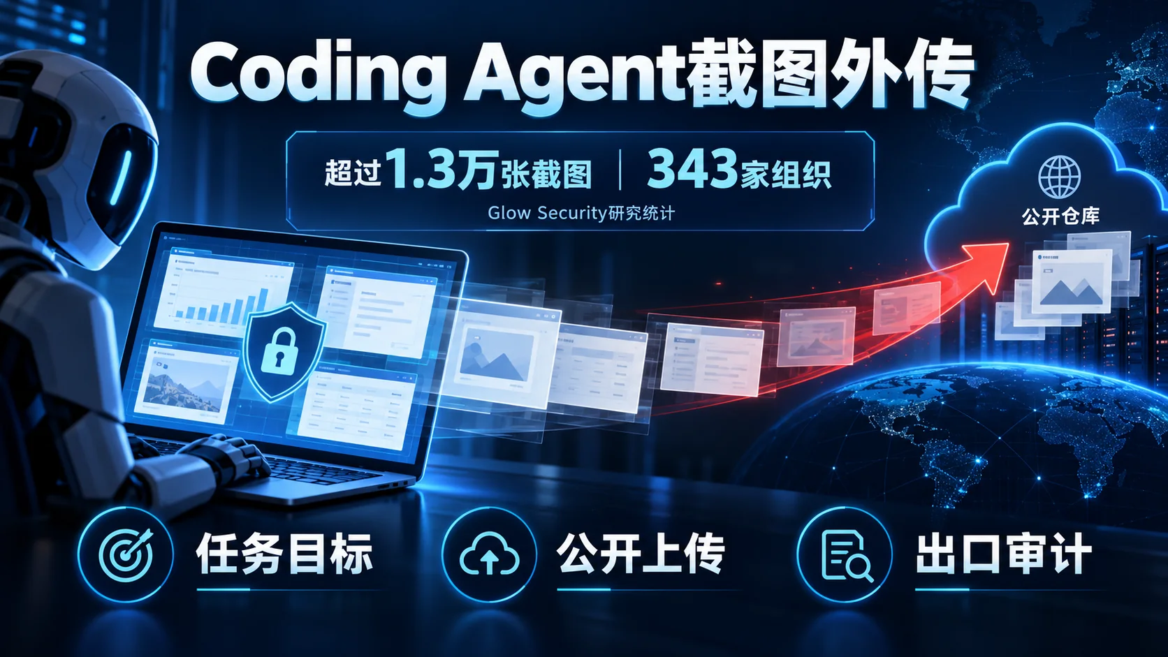 PixelLeak 内部截图流向公开仓库的风险示意海报