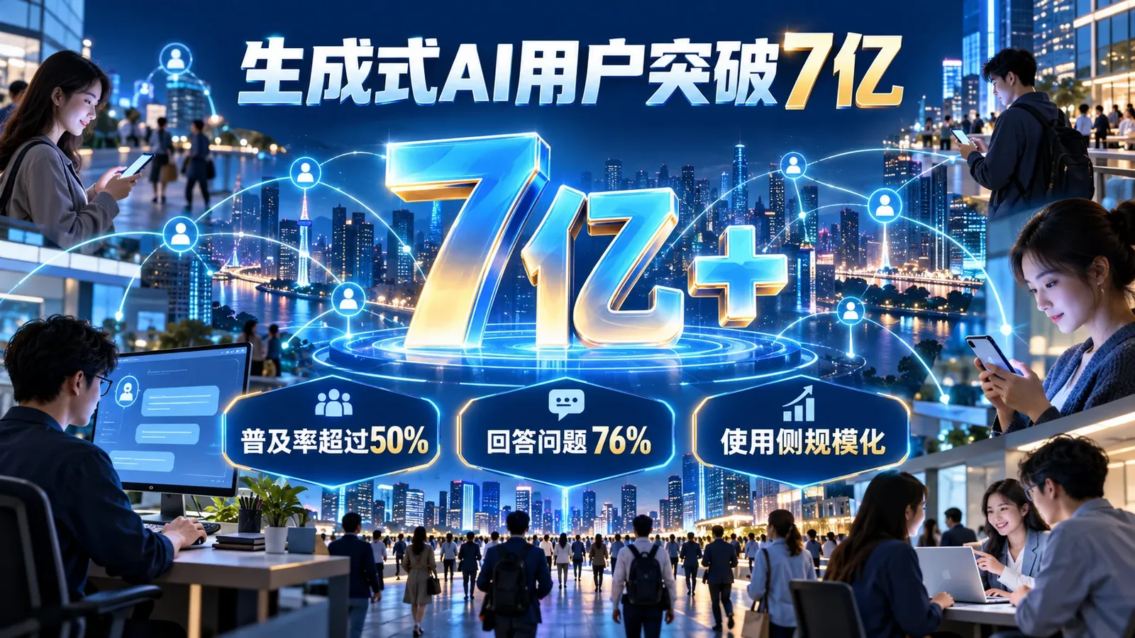 我国生成式AI用户突破7亿、普及率超过50%的应用结构信息海报