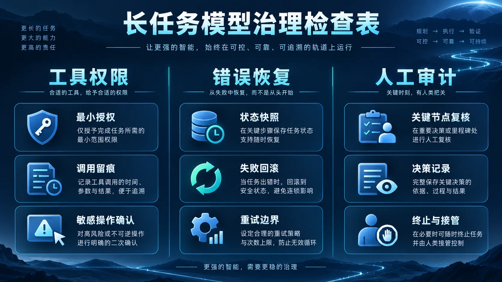 Gemini 4 Argon 的长任务能力，企业该怎样验收独立信息海报（示意）