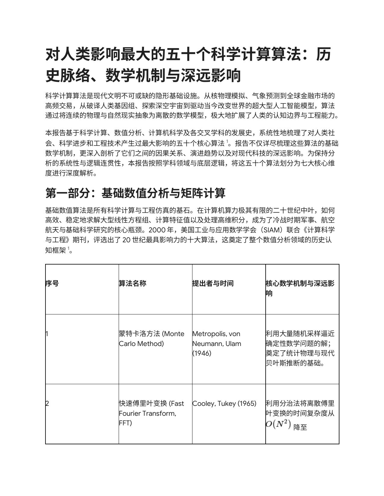 对人类影响最大的五十个科学计算算法