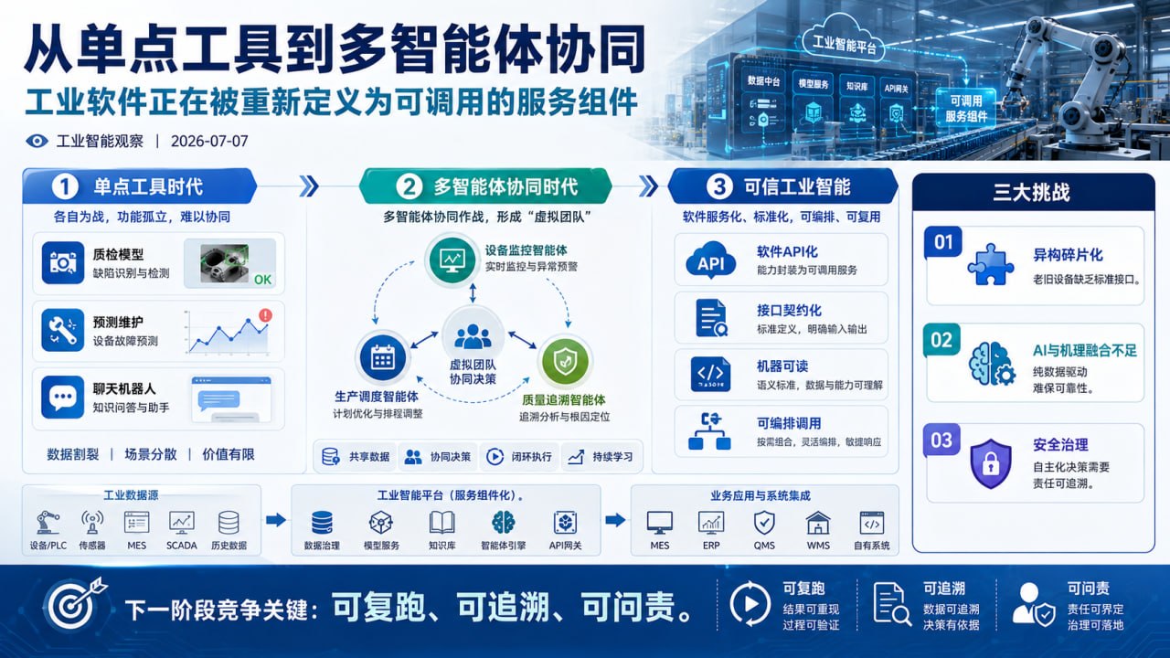 从单点工具到多智能体协同