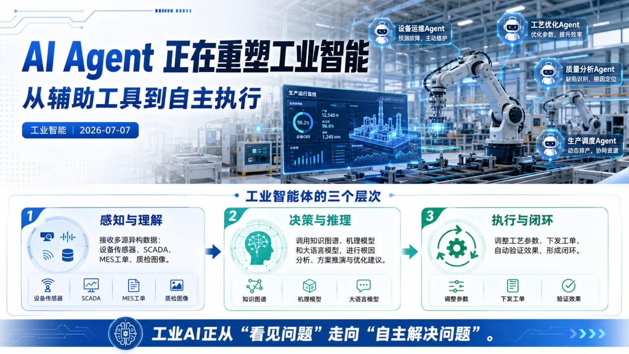 AI Agent 正在重塑工业智能：从辅助工具到自主执行