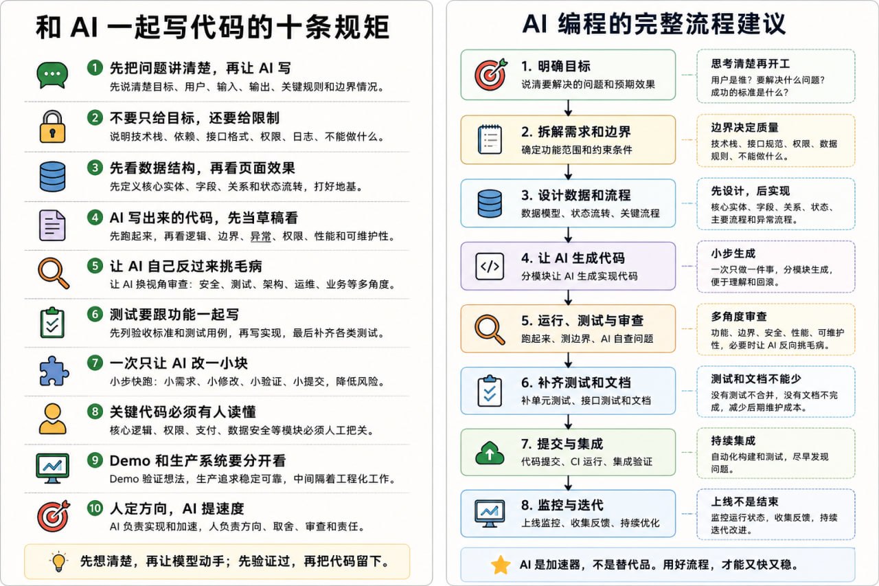 和 AI 一起写代码的十条规矩与流程建议