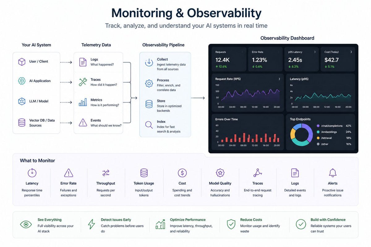 监控与可观测性
