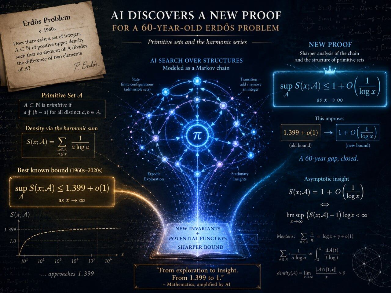 AI时代好奇心教育信息图