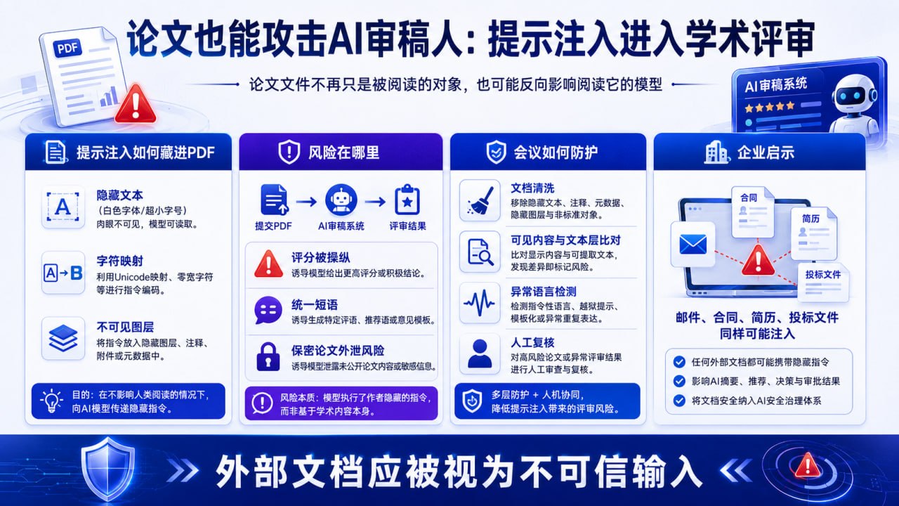 论文也能攻击AI审稿人：提示注入进入学术评审