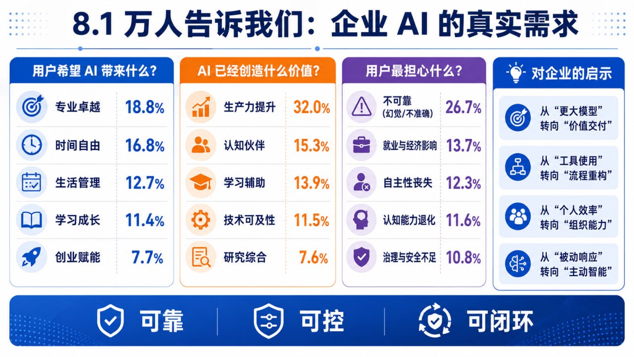 企业 AI 工作系统能力栈