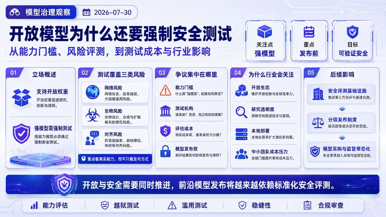 开放模型发布前强制安全测试的能力门槛、风险评测和后续影响