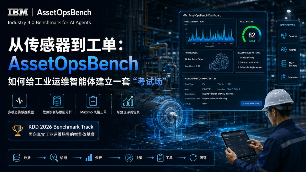 AssetOpsBench 为工业设备运维智能体建立可复现评测场