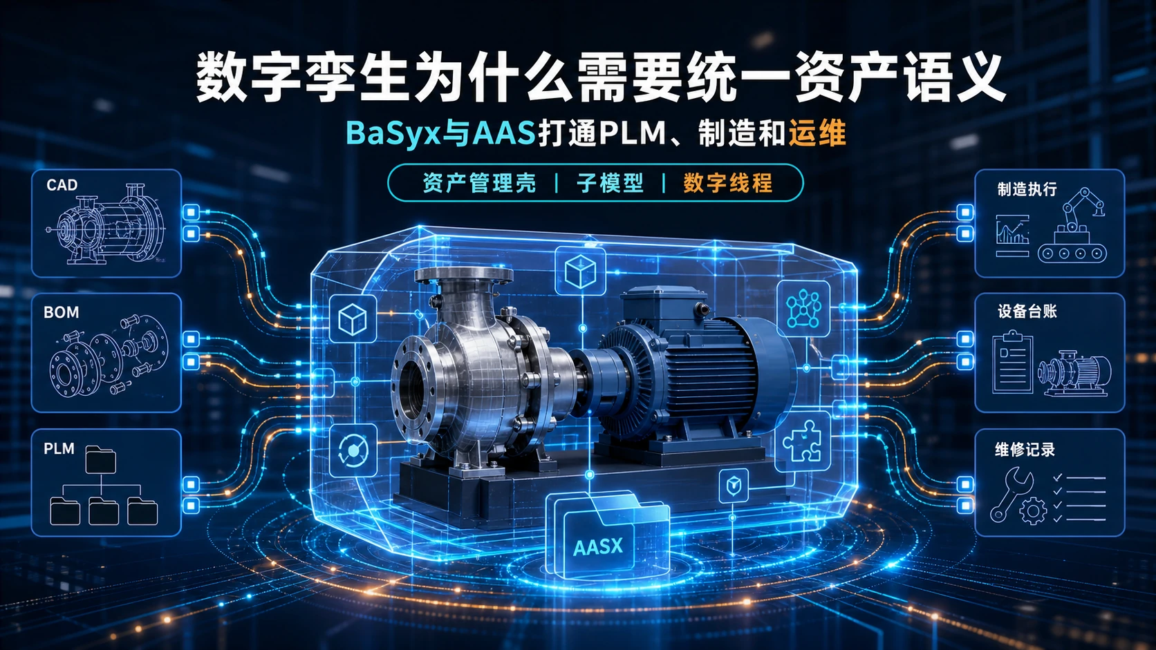 AAS资产管理壳连接PLM制造与设备运维
