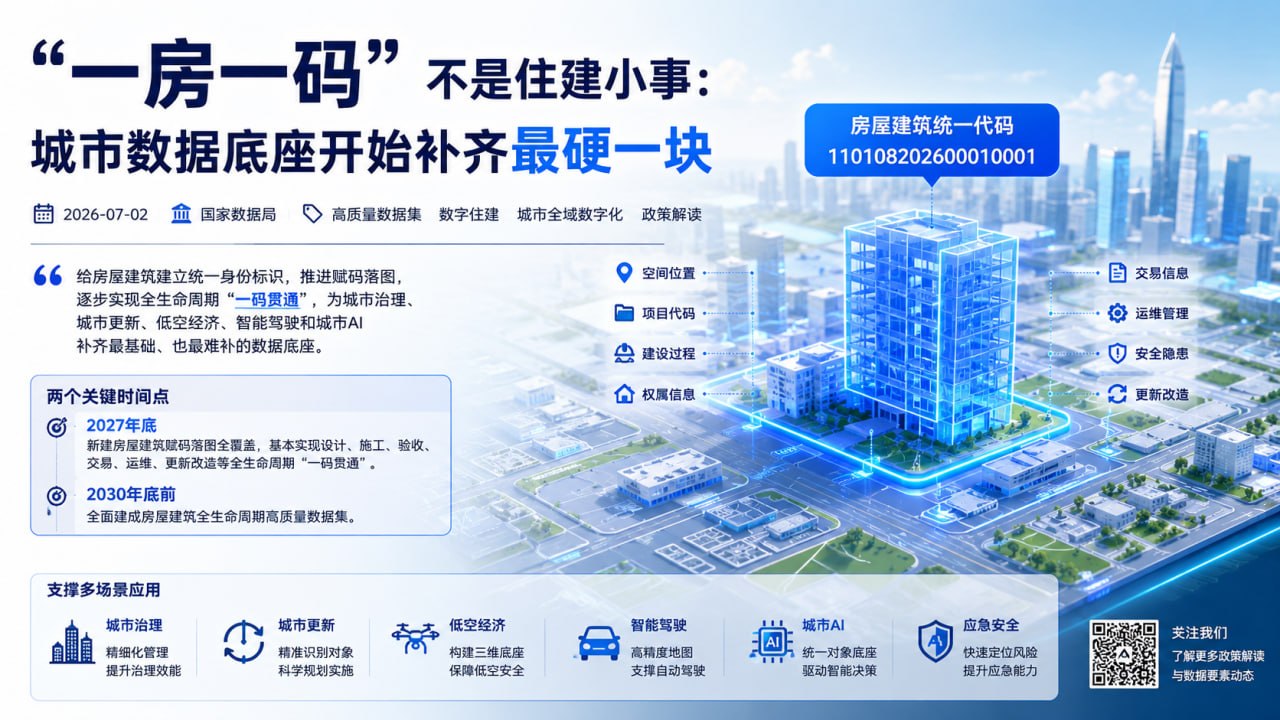 一房一码与城市数据底座