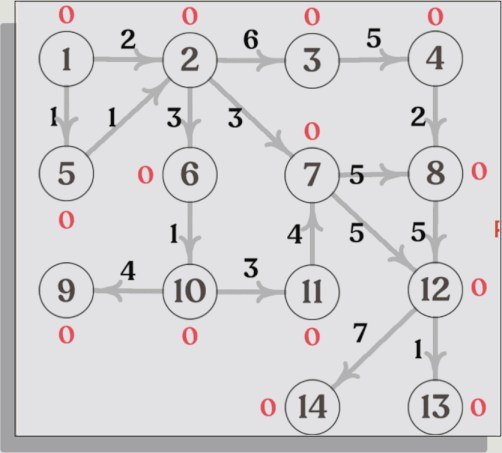 Cartesian 交互式教材概念图