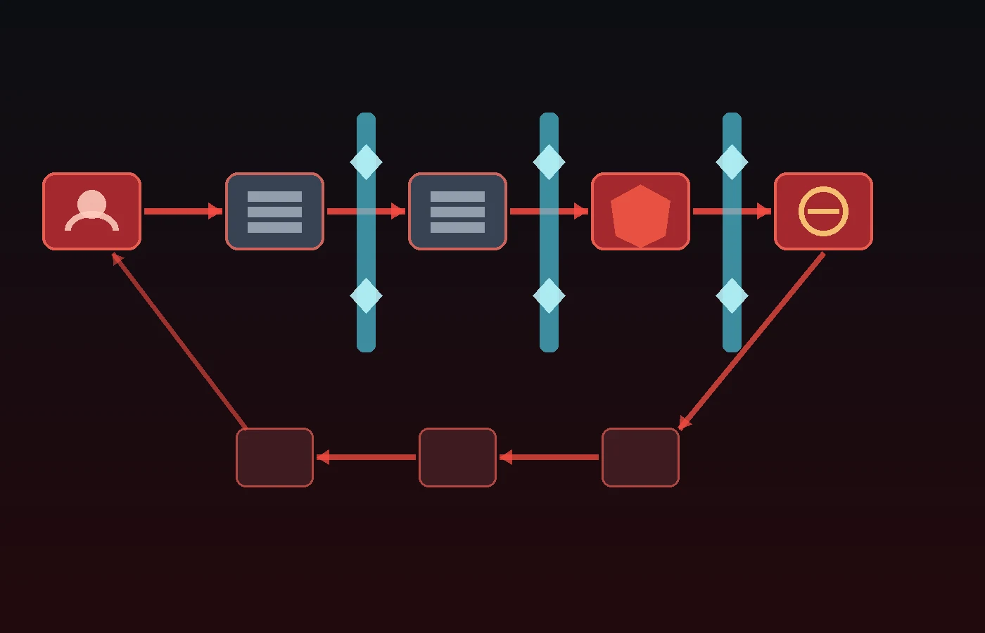 npm 软件供应链蠕虫沿依赖和持续集成链路传播