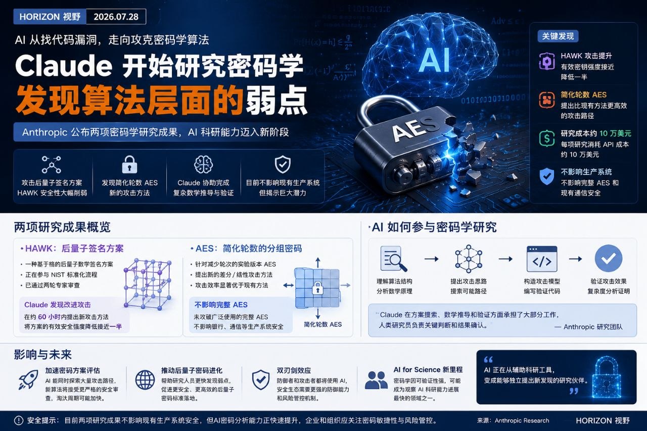Claude 开始研究密码学并发现算法层面的弱点