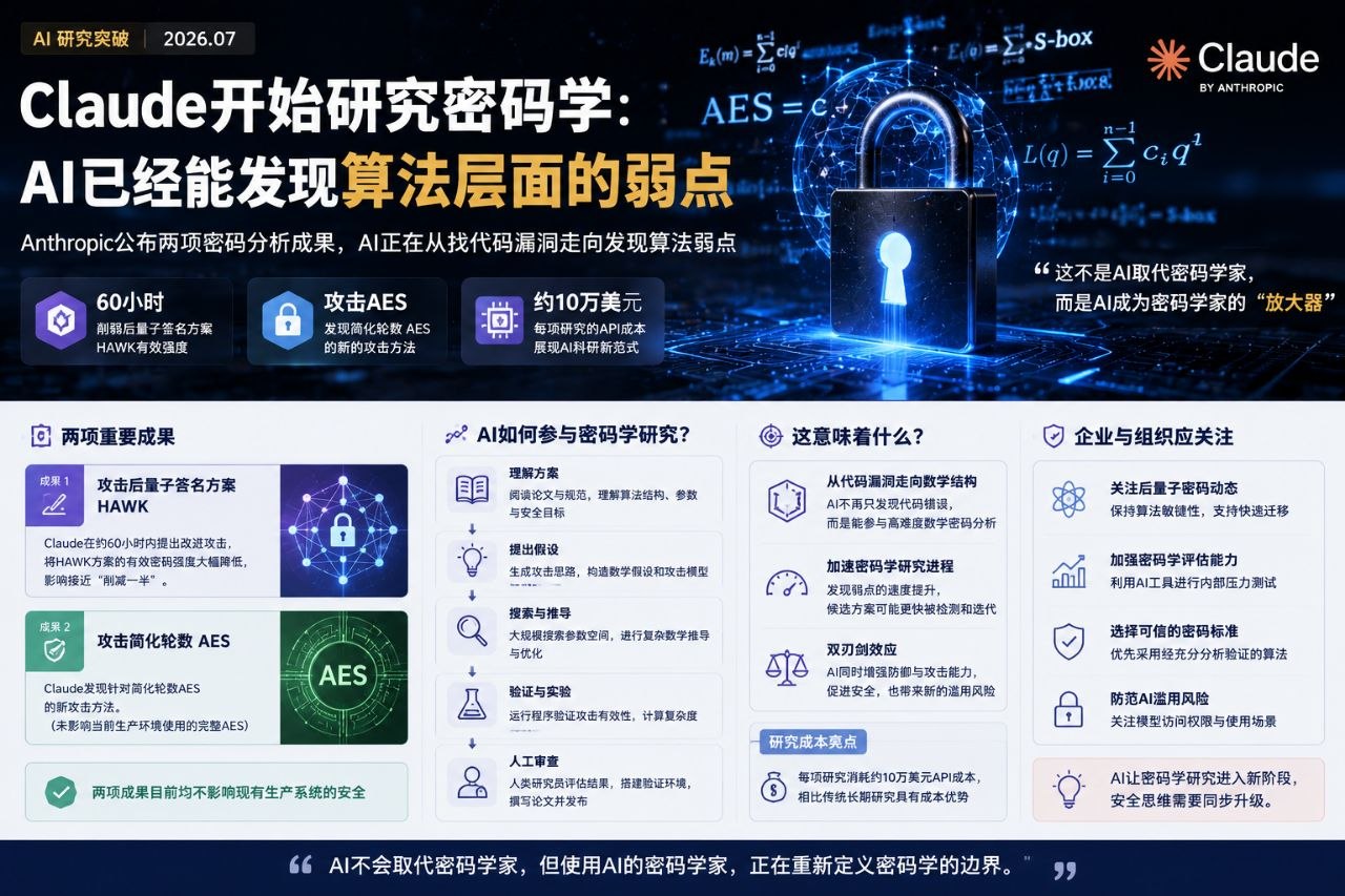 Claude 参与 HAWK 与简化轮数 AES 密码分析的两项成果