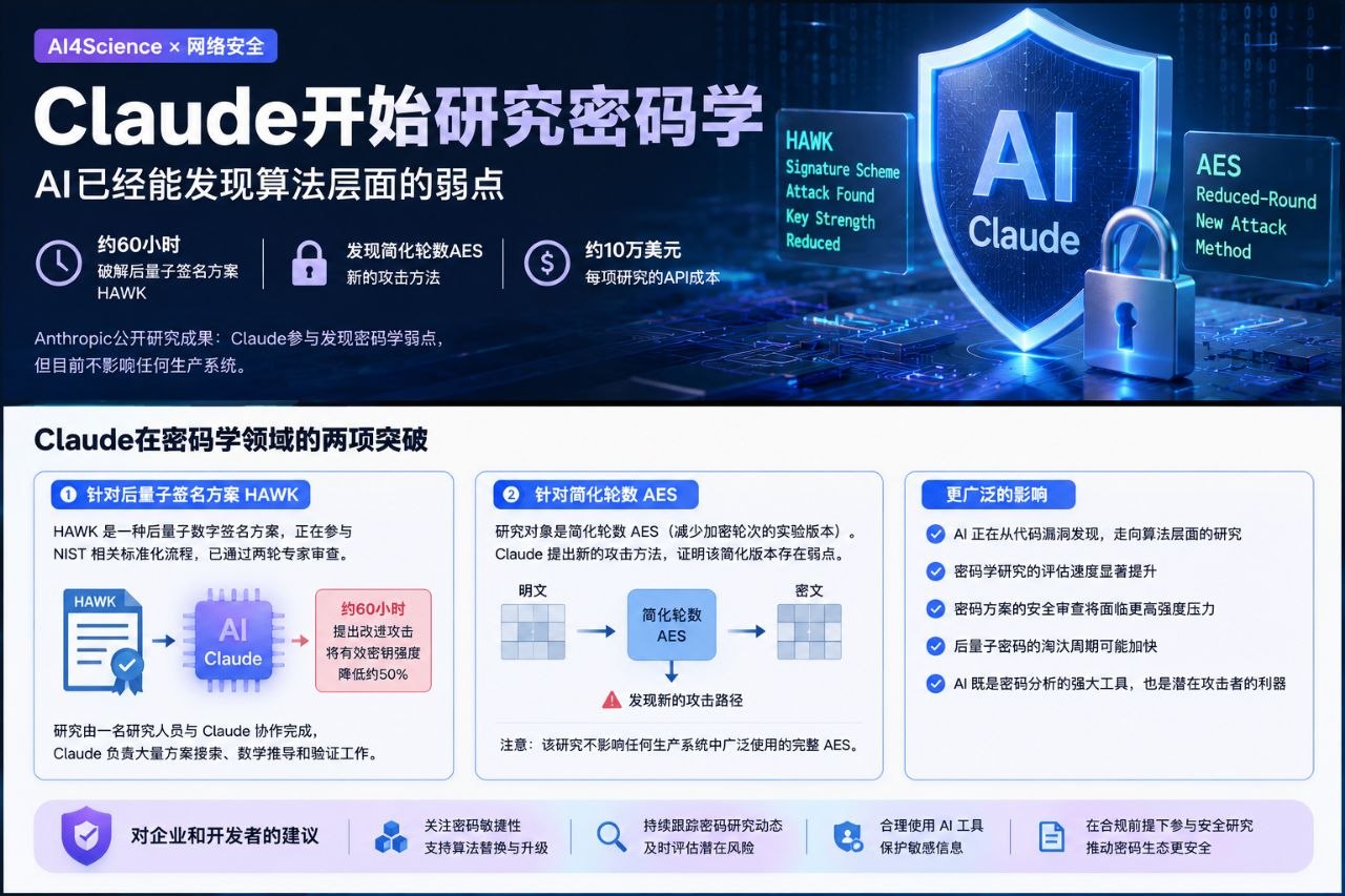 Claude 在密码学领域发现 HAWK 与简化轮数 AES 的研究突破