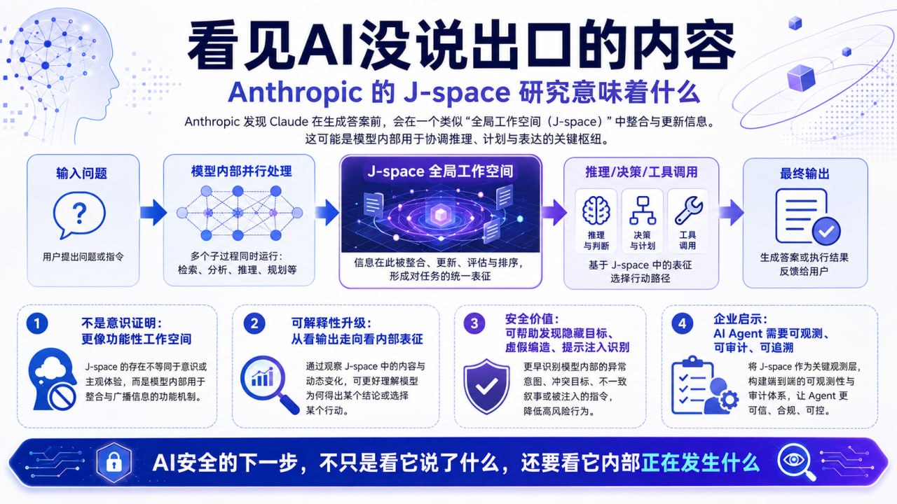 看见 AI 没说出口的内容:Anthropic J-space 研究