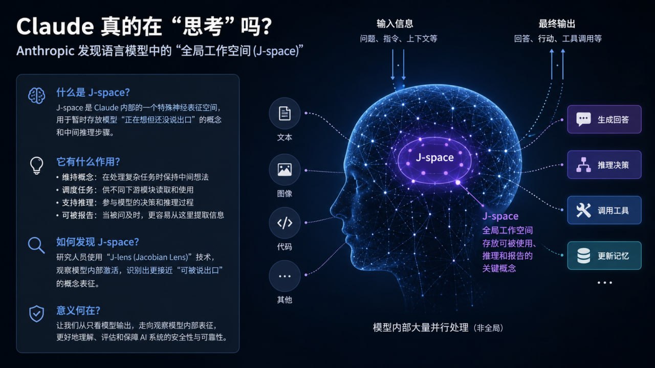 Claude 语言模型中的全局工作空间 J-space