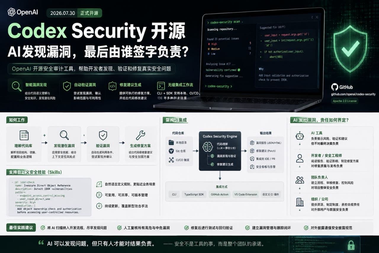 Codex Security 开源与 AI 漏洞发现责任边界