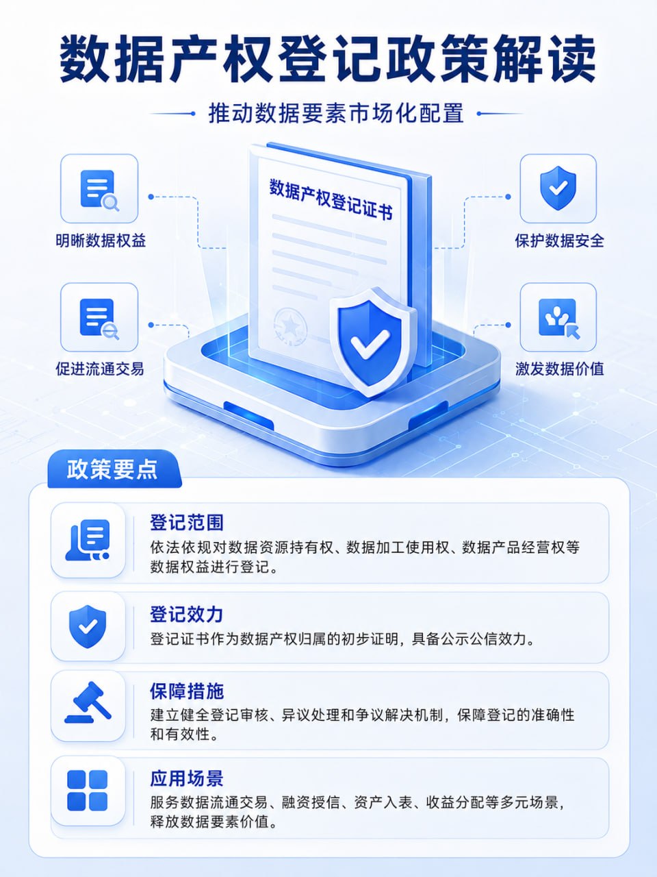 数据产权登记政策解读
