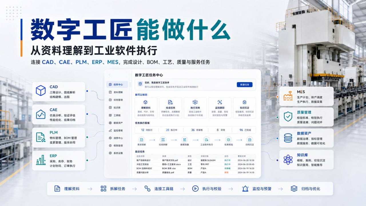 数字工匠能做什么：连接工业软件完成工程任务