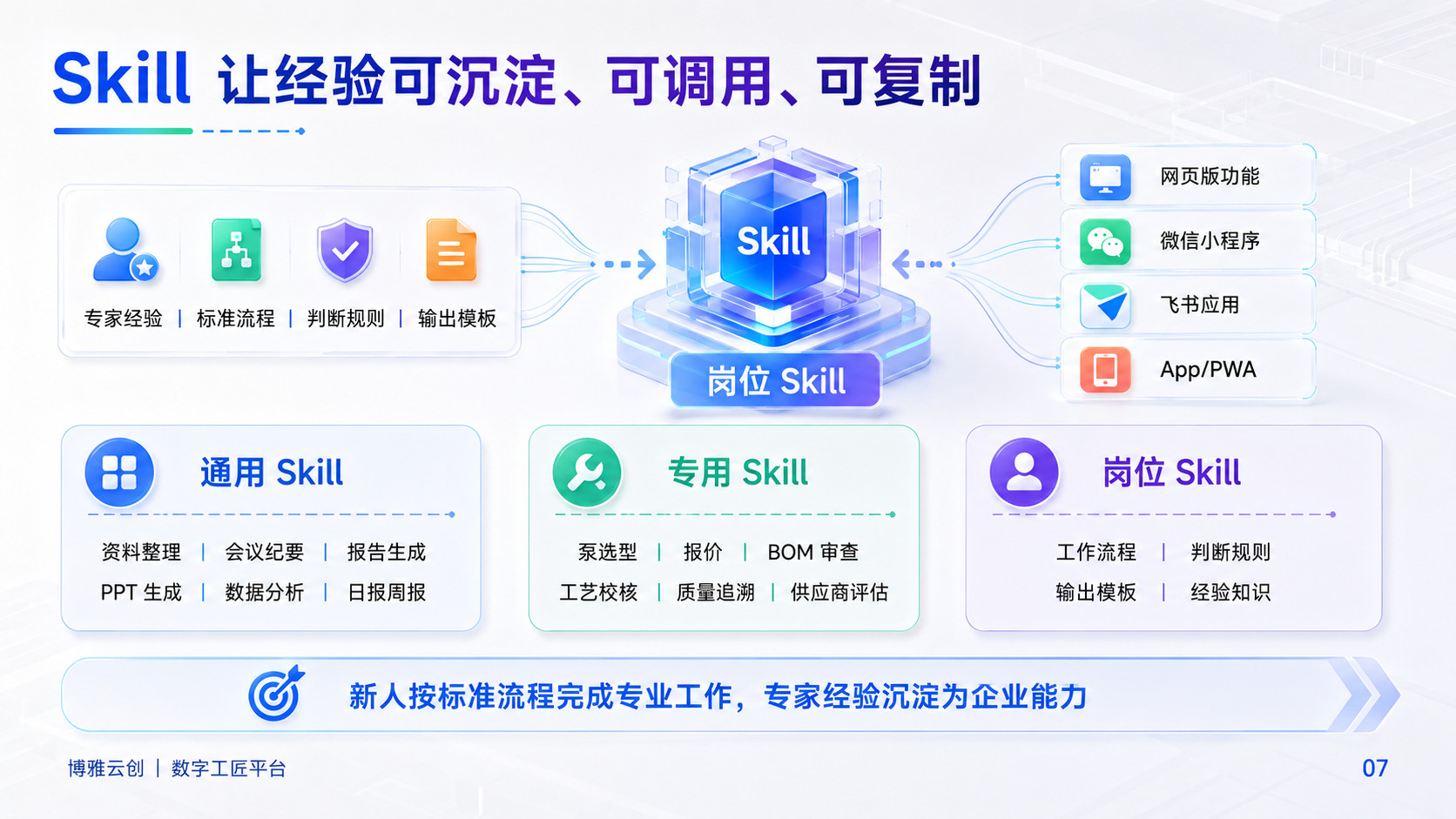 工业AI的对象与关系视角