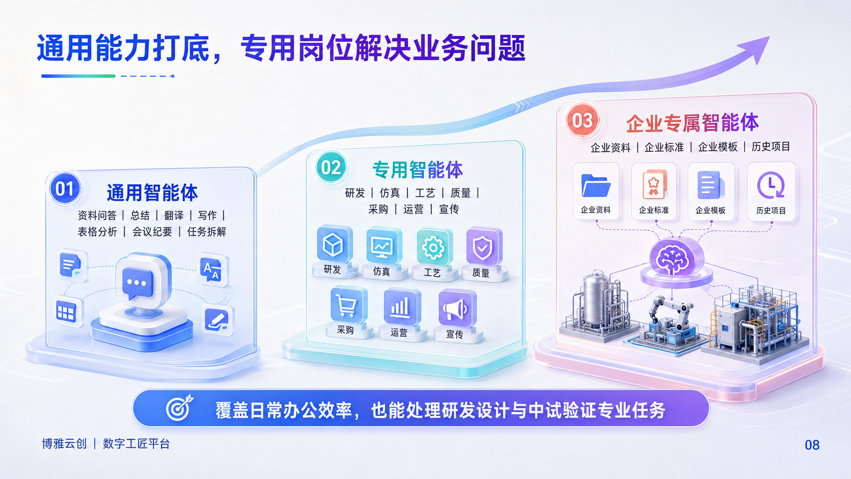 数据本体与工业模型展示