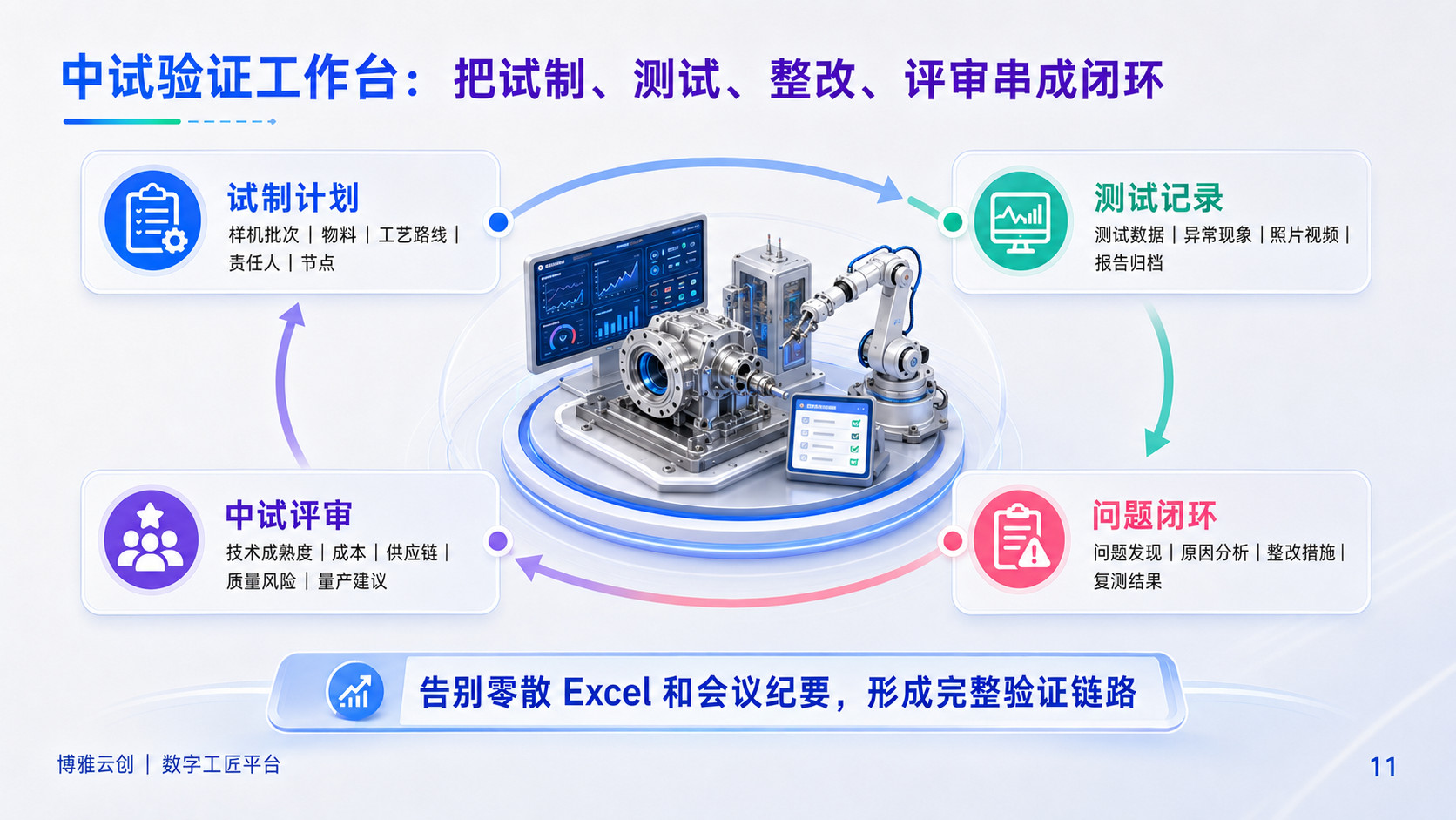 工业智能闭环解决方案