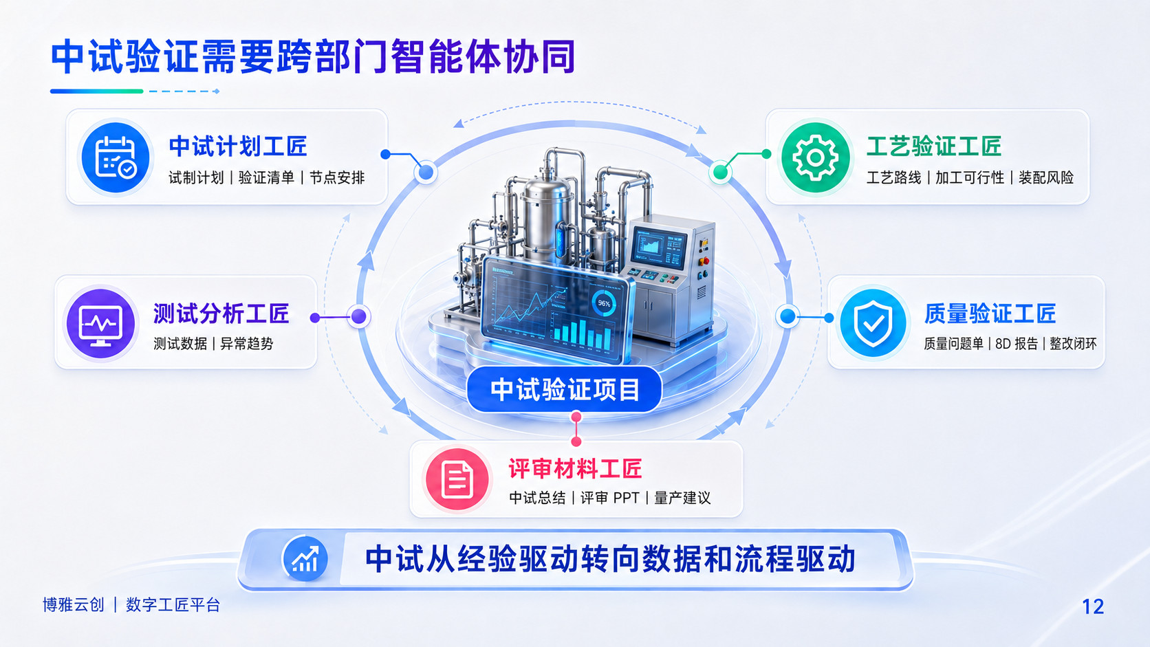 数字工匠平台架构图