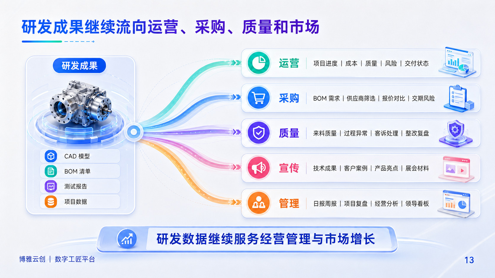数字工匠企业级AI平台示意图