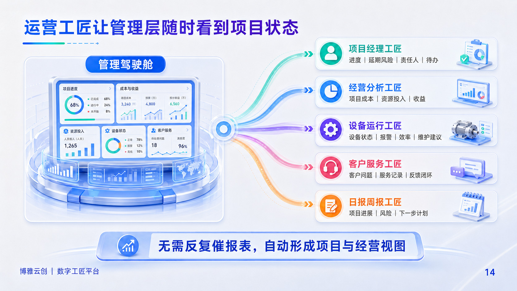 数字工匠工程闭环能力展示