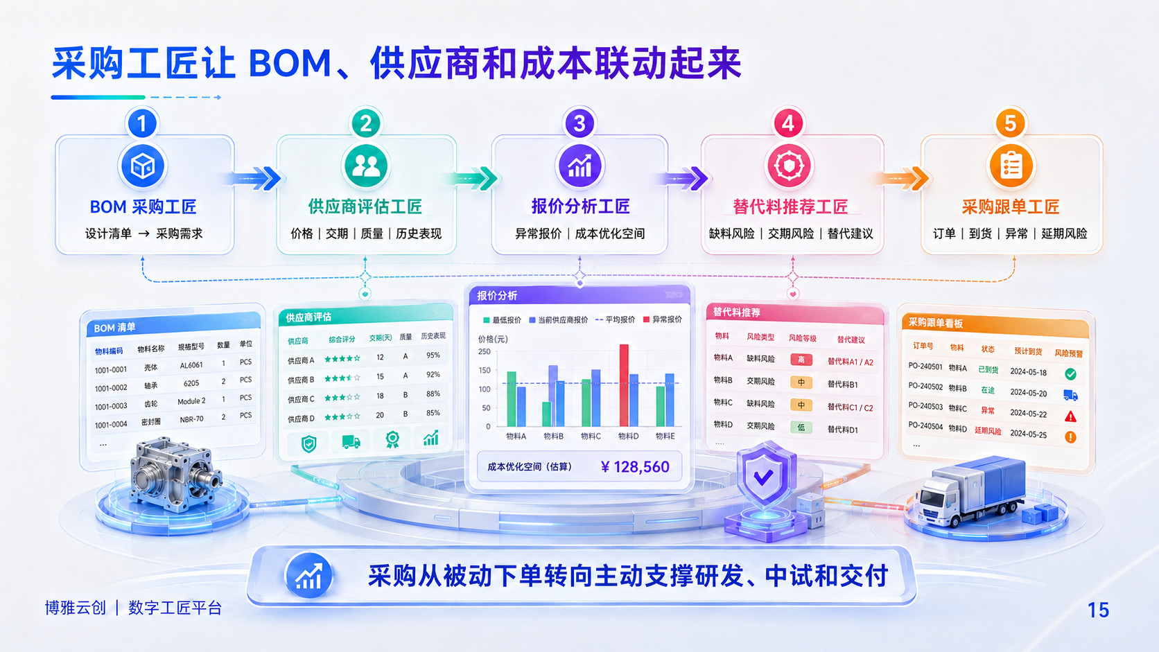 工业软件智能执行层图示
