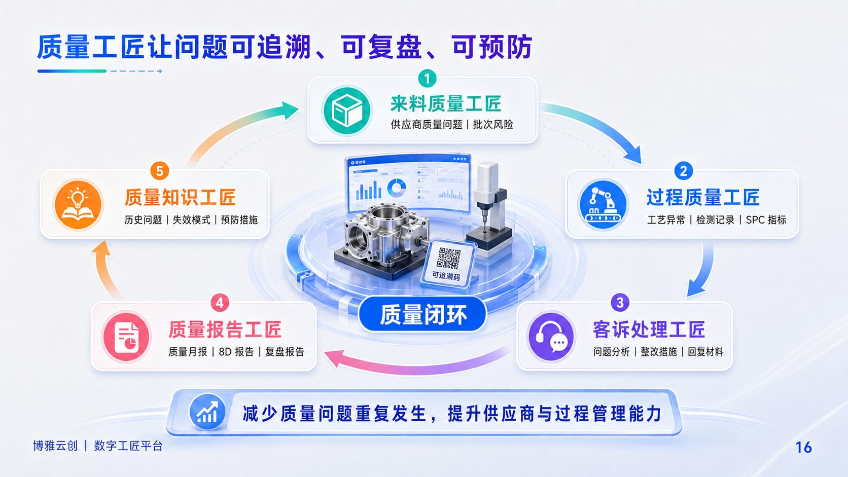 设计数字工匠六步流程