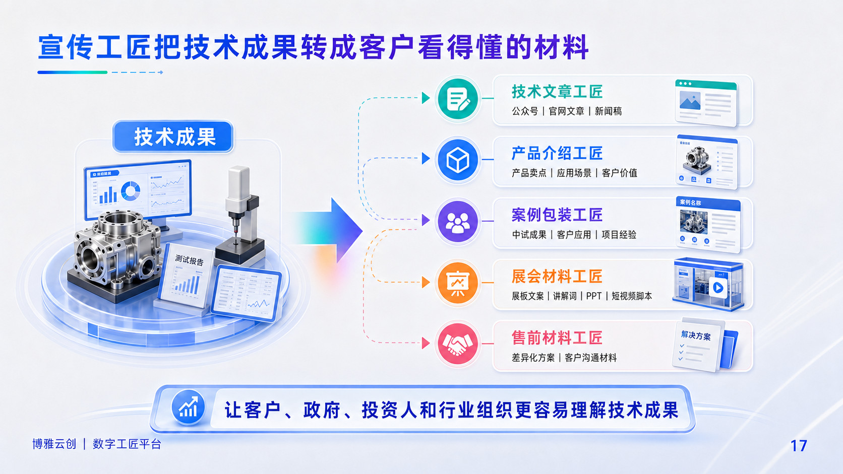 BOM数字工匠管理流程图