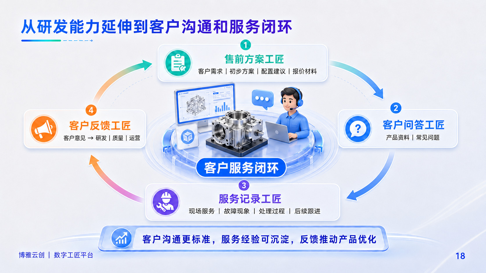 工艺质量数字化管控流程